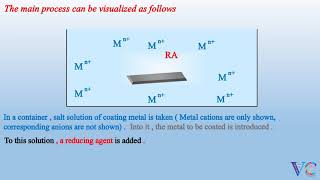 ELECTROLESS PLATING Protection against corrosion metallic coatings chemistry animation [upl. by Eltotsira628]