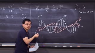 12 Maxwells Equation Electromagnetic Waves [upl. by Pulling]