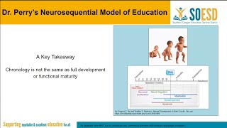 SBHW MiniTraining on the Neurosequential Model [upl. by Farron]