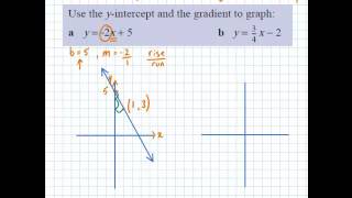 Graphing using gradient and y intercept [upl. by Ailime78]