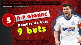 Costa Gignac Ronaldo le top 10 des meilleurs buteurs européens de la saison [upl. by Kerman11]