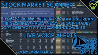 Stock Scanner  Unusual Options  Voice Alerts  Premium News Wire [upl. by Nwahsar]