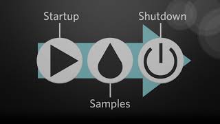 Luminex® 200™ Startup amp Shutdown Procedure [upl. by Niret707]