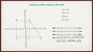 31° lezione I poligoni sul piano cartesiano [upl. by Micro836]