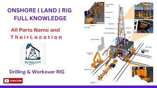 ONSHORE  LAND  RIG FULL KNOWLEDGE RIG All EquipmentDrilling RIG TrainingRIG safety HSE Officer [upl. by Kind116]