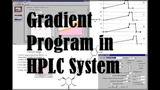 How to prepare Gradient Program in HPLC  Method Development in HPLC [upl. by Ocirred]