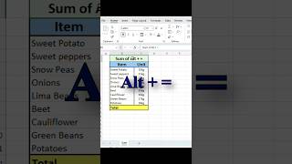 Excel Formula for Job Interview  Alt  youtubeshorts shortsvideo excelformulas excel [upl. by Annot]