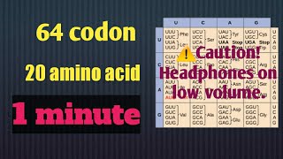 Genetic code Trick  Malayalam molecular basis of inheritance  Memorize in 1 min [upl. by Eilsehc]