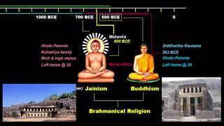 Crash Course NCERT Hinduism Jainism Buddhism  Ancient History UPSC  IAS  SSC CGL [upl. by Macintosh]