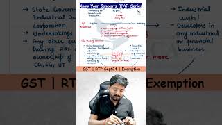 RTP MTP and PYQs in 1 Minute  Exemption from GST  gst caintertax tax shorts pyqs hakkseca [upl. by Zerep797]