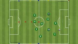 4 3 3 Defensive Shape [upl. by Pinto]