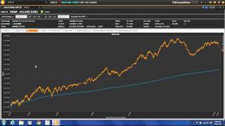 How to use Time and Sales in XENITH RealTime Data and News [upl. by Wiburg]