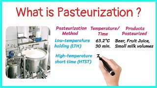 Pasteurization  Definition  Types [upl. by Arnoldo]