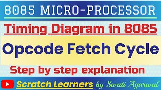 Timing diagram in 8085Opcode Fetch Cycle in 8085Opcode FetchTiming DiagramOpcode fetch cycle [upl. by Radloff]