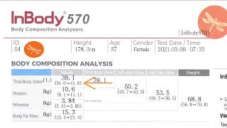 InBody Scan Explanation Video [upl. by Nagoh]