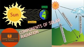 Components of Solar Radiation [upl. by Enilauqcaj]