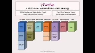 Asset Allocation Building a Better Balanced Portfolio Personal Finance Symposium IV  2012 [upl. by Schultz]