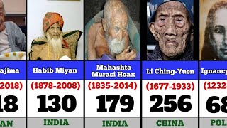 Comparison Oldest People In The World History [upl. by Sotnas]