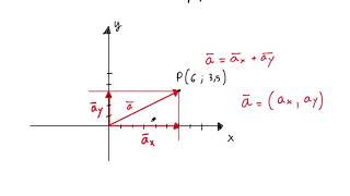 vettori n7 scomposizione di vettori su piano cartesiano [upl. by Marwin]