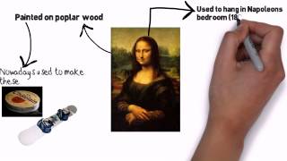 Unknown facts about the Mona Lisa [upl. by Moitoso289]