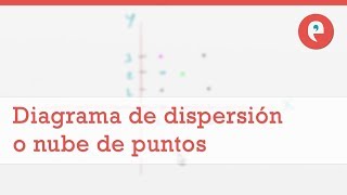 Estadística diagrama de dispersión o nube de puntos [upl. by Marshall]