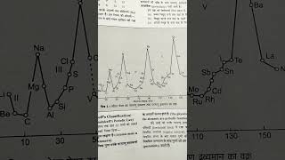 periodic table class 11 Lother Mayerhum to kusti hai [upl. by Secilu]