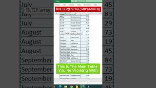 Create Dynamic Bar Chart in Excel [upl. by Dedric831]