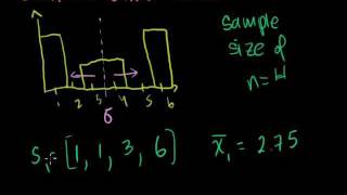 Central Limit Theorem Bangla [upl. by Montagu]