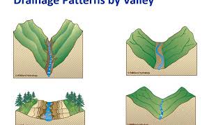 22 Hydrology and Hydraulics [upl. by Lupiv]