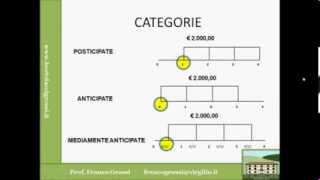 MATEMATICA FINANZIARIA LEZIONE 6 [upl. by Ellynad]