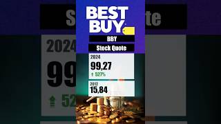 Best Buy Retail of Technology Products BBY Stock Analysis shorts stockmarket [upl. by Tutto]