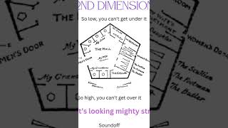 The 2nd Dimension explained FlatlandQuantum Dimensions flatland criticalthinking shorts [upl. by Worthington]