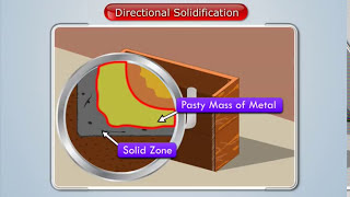 What is Directional Solidification  Manufacturing Processes [upl. by Brabazon]