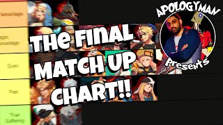 The DEFINITIVE Faust Match Up Chart [upl. by Meelak]