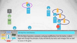 Teaching Games for Understanding  Lesson Demonstration [upl. by Naid]