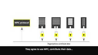 Introduction to MultiParty Computation MPC or SMPC [upl. by Nahtanod]