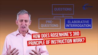 PreQuestions and Elaborative Interrogation  Rosenshines 3rd Principle  InnerDrive Online Academy [upl. by Noni633]