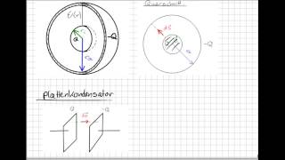 Der Kugelkondensator 3 Kapazität  Naturwissenschaften und Mathematik  Klassische Elektrodynamik [upl. by Neumark]