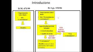 Corso di Preparazione all’Esame di Stato per la professione di Chimico [upl. by Mindy]