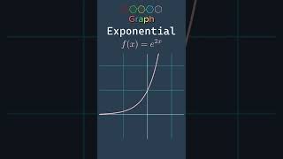 Graphs Part04 ethiopianeducation maths mathematics physics mathstricks education puzzle [upl. by Daahsar]