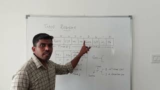 Timer Mode Register TMOD in 8051 Microcontroller  Learn Thought  S Viajy Murugan [upl. by Kelcey]