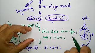 Semaphore  Counting amp Binary  OS  Lec56  Bhanu Priya [upl. by Ahsilif977]