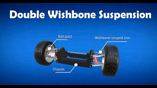 Car Suspension Double Wishbone Suspension explained 2021 [upl. by Emilio6]