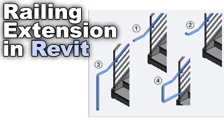 Railing Extensions in Revit Tutorial [upl. by Dnumyar950]