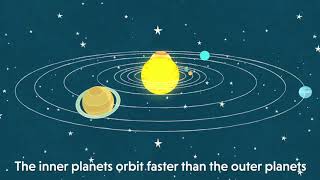 Understanding Orbits in our Solar System [upl. by Aicyle460]