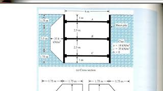 cofferdam math [upl. by Ahsian]