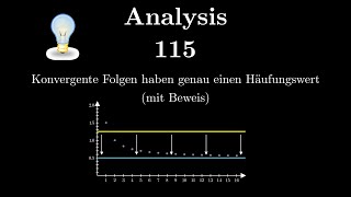 Analysis 115  Konvergente Folgen haben genau einen Häufungswert mit Beweis [upl. by Lihcox]