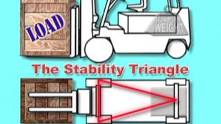 Forklift Basic Principles [upl. by Anerehs463]