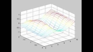 Hydroelastic simulation of floating plate [upl. by Brynn657]