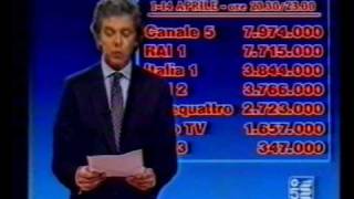 Comunicazione risultati degli ascolti televisivi  Canale5  Maggio 1984 [upl. by Ahkihs]